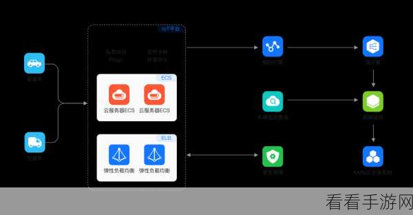 手游技术革新，揭秘SQL引擎中的智能模块化框架如何重塑游戏体验