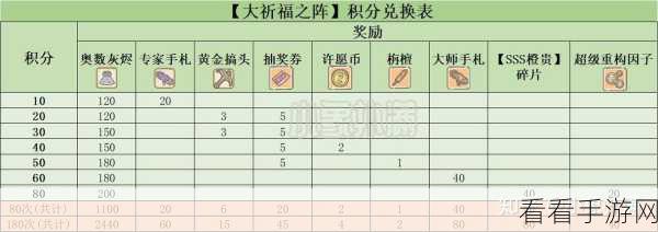 最强蜗牛许愿周深度攻略，解锁无限可能，赢取珍稀奖励