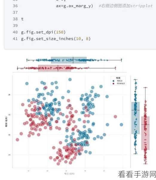 手游开发者必备，掌握Matplotlib，解锁数据可视化新技能！