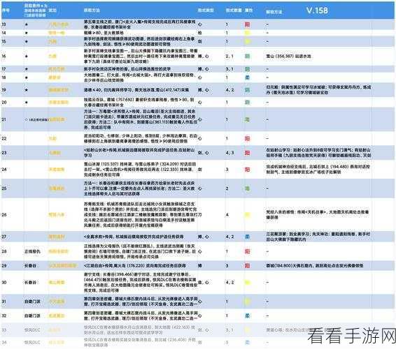 武林外传，星魂获取与技能解锁秘籍