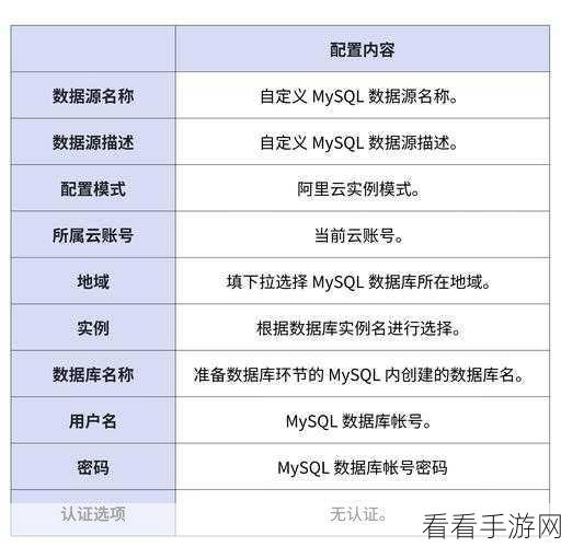 手游数据新纪元，MySQL数据库与Web前端无缝对接实战揭秘