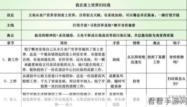 废土行动高手进阶，稀缺资源速获秘籍与深度攻略大揭秘