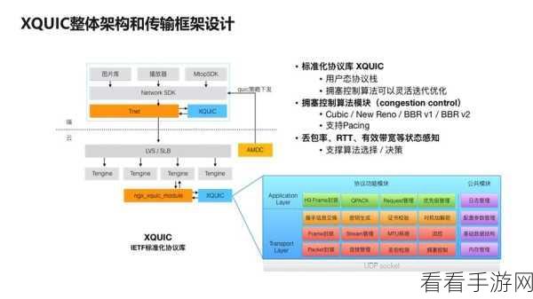 手游开发新宠，Raremvc框架如何助力打造高效企业级手游应用