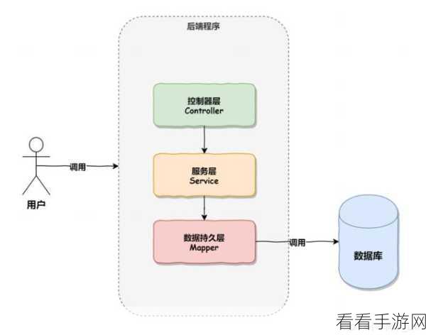 手游开发新视角，SpringBoot打造校园二手交易平台的实战揭秘