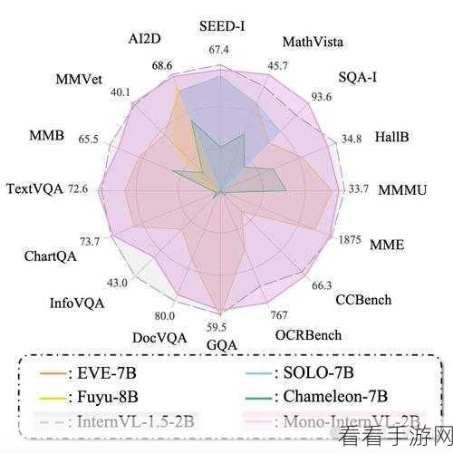 手游界新突破，Molmo开源多模态模型引领图像识别大赛