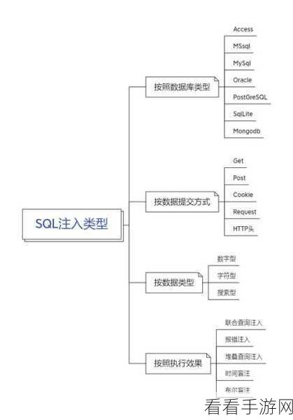 手游技术革新，大模型如何助力游戏突破SQL瓶颈，实现精准意图理解？