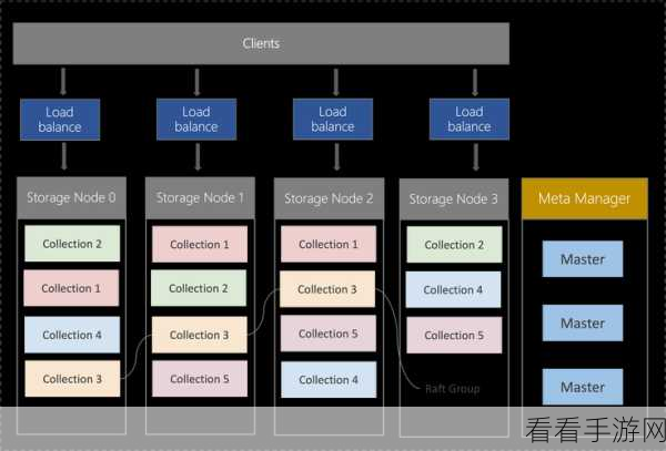 手游技术革新，大模型如何助力游戏突破SQL瓶颈，实现精准意图理解？