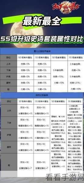 手游角色大比拼，DNF机械师VS弹药专家，谁才是你的战斗王者？