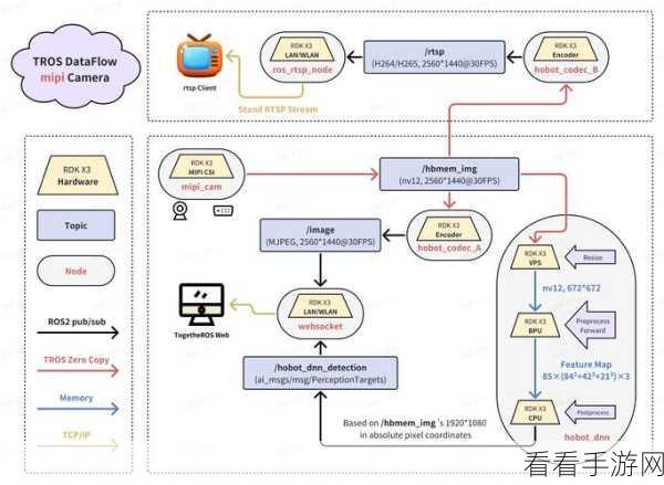 手游开发者必看，掌握C++库解析TMX地图文件，提升游戏开发效率