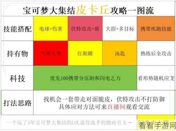 口袋奇兵，丘比特之箭全攻略，解锁高效通关秘籍与技巧详解