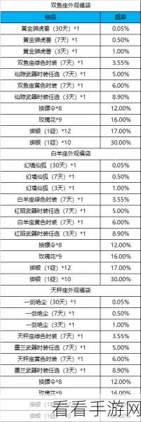 御龙在天，麒麟令获取秘籍与充值比例大揭秘