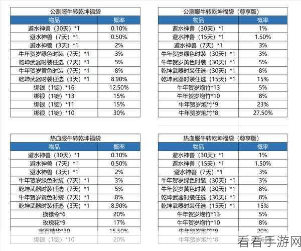 御龙在天，麒麟令获取秘籍与充值比例大揭秘