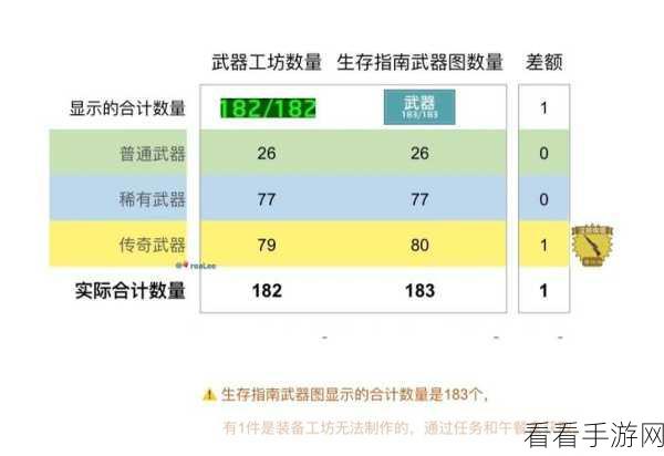 辐射避难所宠物大揭秘，获取秘籍全公开