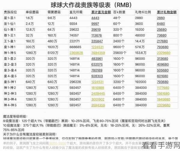 球球大作战战队评级全解析，揭秘评级机制与晋升之路