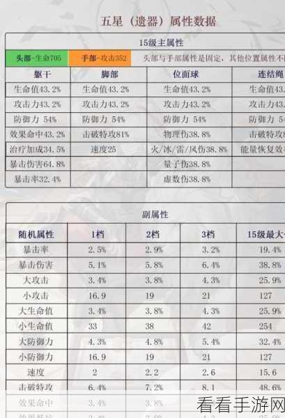 崩坏星穹铁道，停云遗器完美搭配秘籍