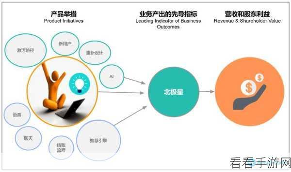 Cadence引擎揭秘，手游界的Uber式分布式业务流程革新