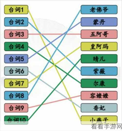 汉字找茬王，空耳猜还珠角色秘籍大公开