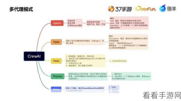 手游资讯新纪元，CrewAI部署实战，解锁自定义AI新闻采编与写作技能