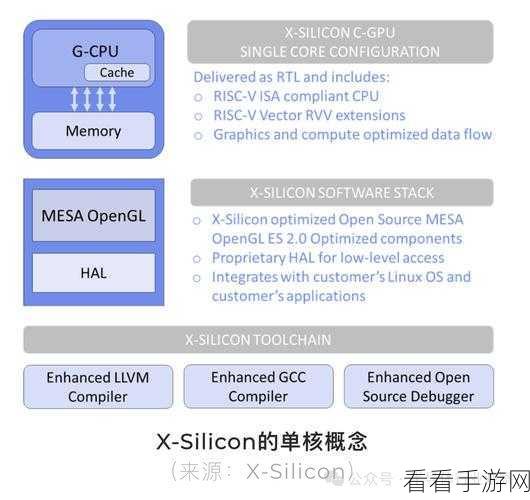 RISC OS，ARM处理器上的游戏优化神器，揭秘其卓越性能