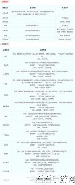 梦幻西游转门派价格全解析，经验数字大揭秘