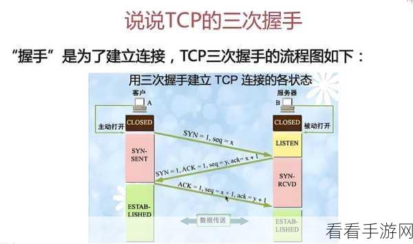 手游网络优化必备，TCPjunk——深度解析TCP协议测试神器