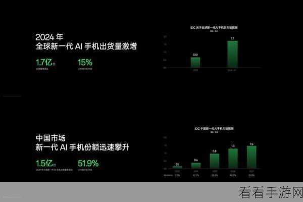 AI大模型赋能手游，智能数据分析管理新时代来临