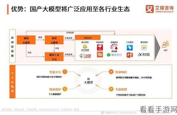 AI大模型赋能手游，智能数据分析管理新时代来临