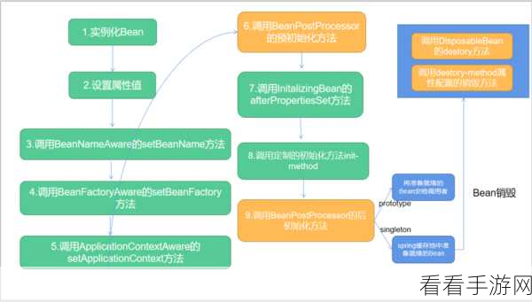 手游开发者必看，揭秘Spring Boot在手游后端Bean管理与生命周期的奥秘