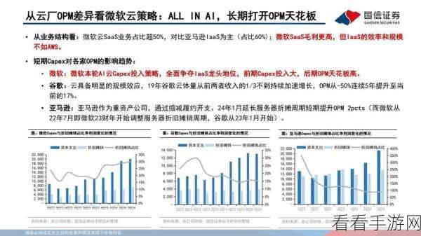 手游创新突破，几何图神经网络赋能AI4Science大赛全解析