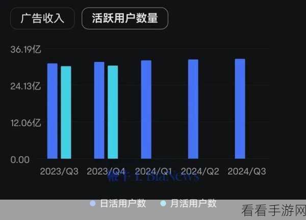 AI版权风波，扎克伯格出庭，手游界关注作家集体控诉