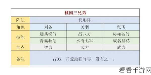 三国谋定天下，兵种与阵法加成全攻略