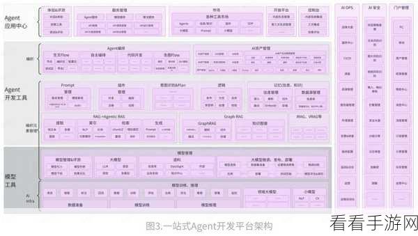 手游新纪元，数字技术如何驱动手游产业加速新型工业化进程