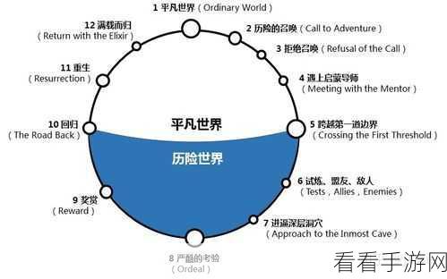 手游新纪元，LLM技术驱动下的游戏基础模型深度剖析