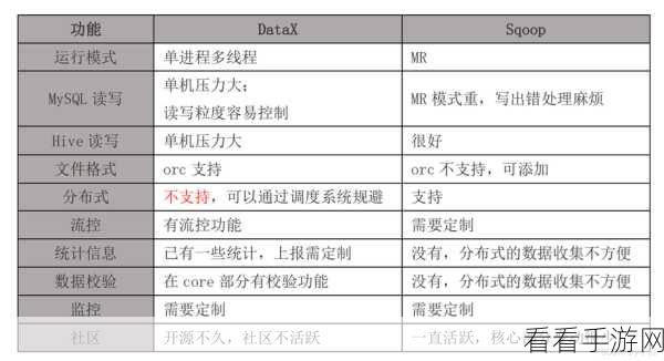 手游开发者必看，SDL_perl模块深度解析，打造高效面向对象SDL接口