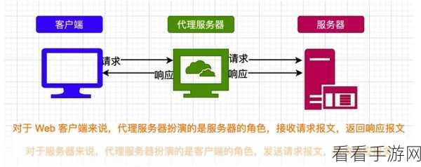 手游开发必备神器，Hipache——高效HTTP代理系统深度剖析