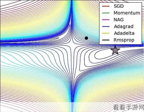 手游性能监控新纪元，MQTimeOut深度剖析与实战应用