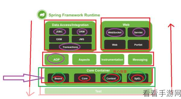手游开发必备！Spring框架核心揭秘，Bean生命周期与实战技巧