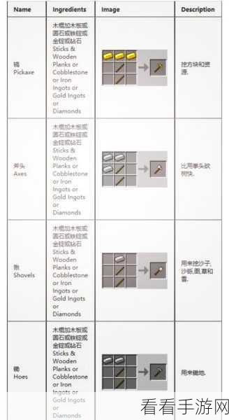 2024 我的世界完整版合成秘籍大揭秘