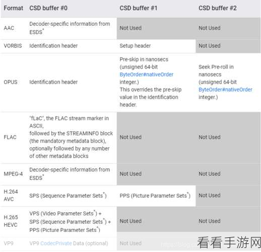 手游开发新突破，Xemeiah框架助力XML数据处理，加速游戏研发进程