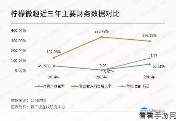 格力集团财务新动向，北京德皓国际中标成为新会计师事务所，手游市场反应如何？