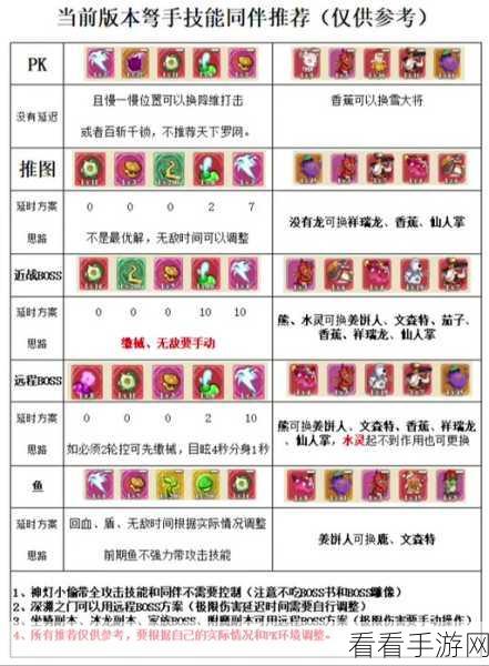 冒险岛双弩精灵技能加点秘籍大公开