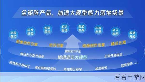 腾讯云×正大零售，云技术赋能，共铸全球手游智慧零售新篇章