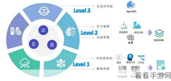 手游革新前沿，AI Agent工作流设计引领智能任务协作新时代