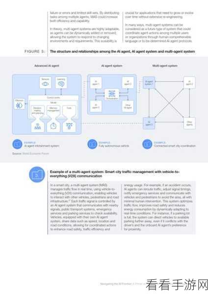 手游革新前沿，AI Agent工作流设计引领智能任务协作新时代