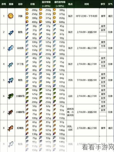 星露谷物语，全面揭秘鱼饵获取攻略，助你钓鱼大师之路