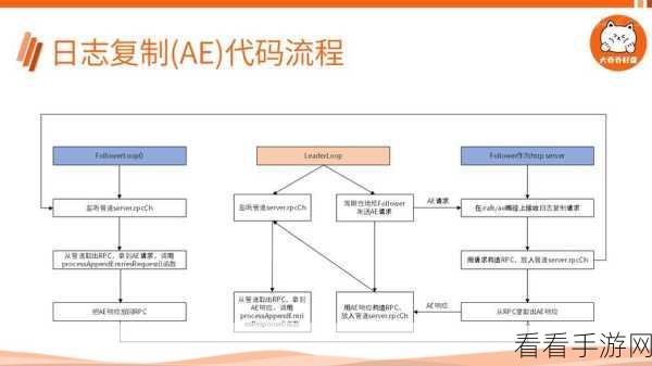 手游开发新挑战，Go语言SIGPIPE信号处理全攻略