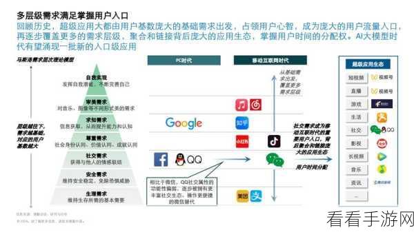 AI大模型在手游领域的五大失意应用，你中招了吗？