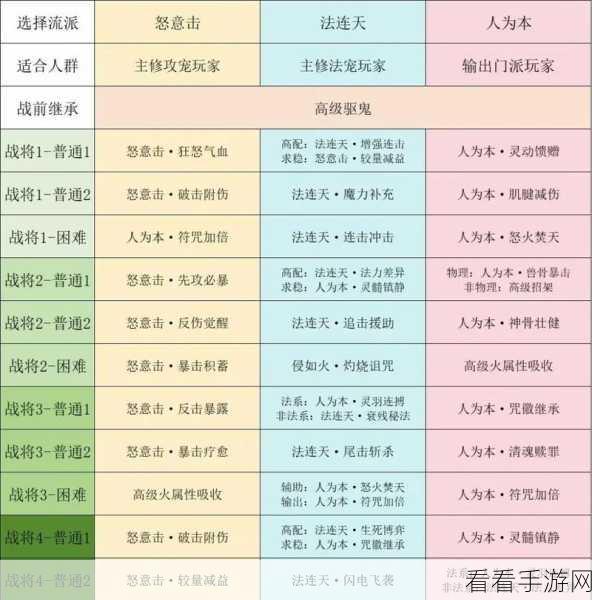 梦幻西游炼化秘籍，揭秘高效打造100灵高级九眼的绝技