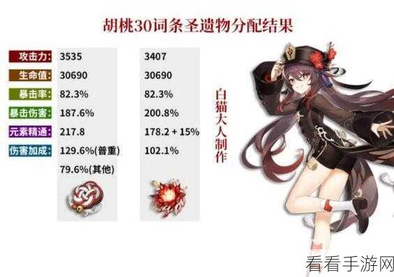 原神宵宫角色装备选择，魔女套VS追忆套，哪个更胜一筹？