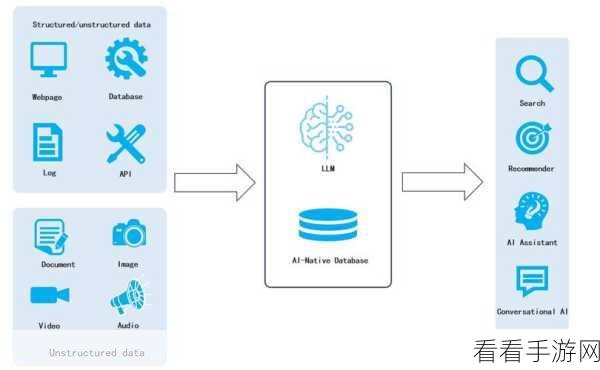 微软GraphRAG项目开源，手游开发者迎来AI新机遇？